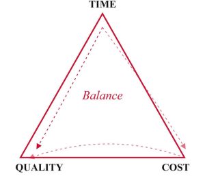 engineering project balance triangle