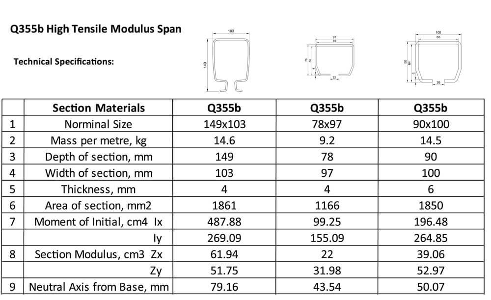 q355b high tensile modulus span spec